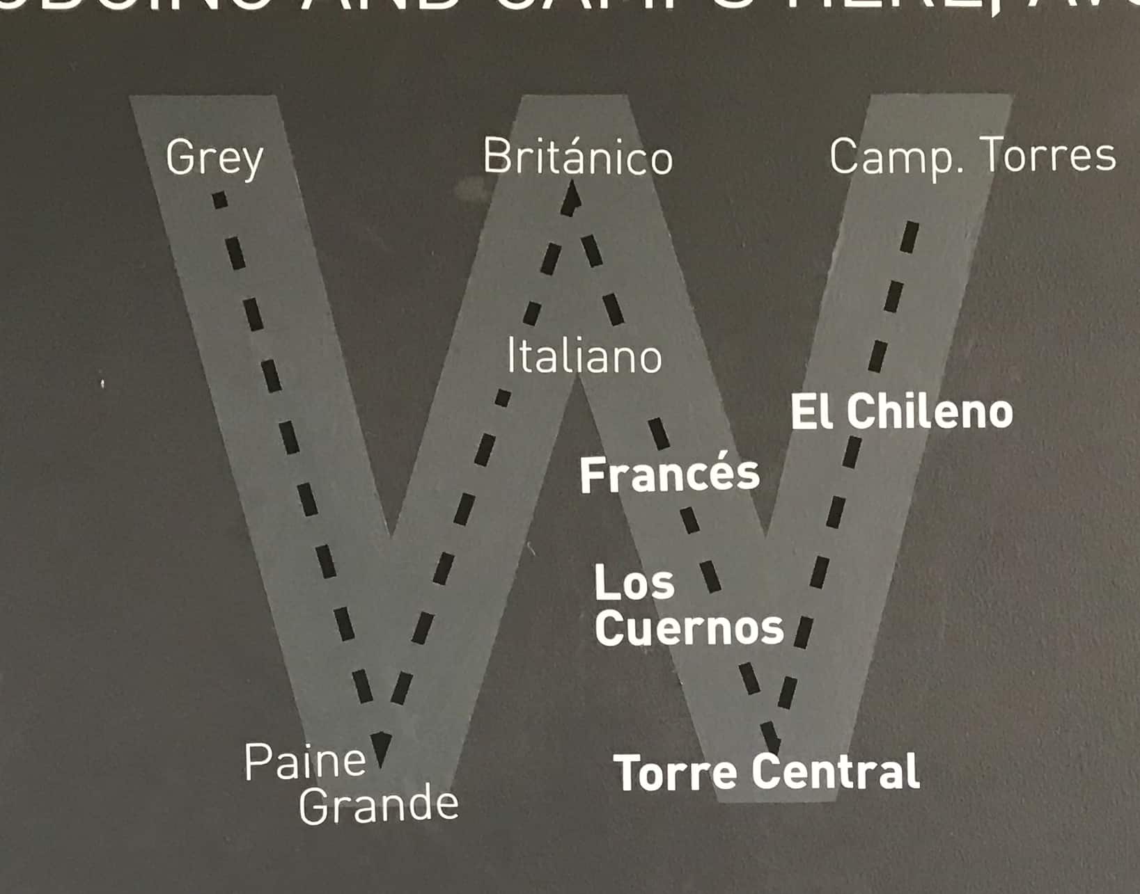 Circuito W Torres del Paine